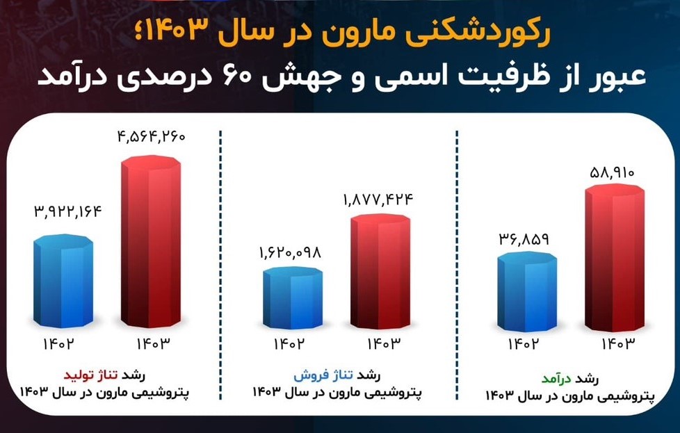 مارون 1133