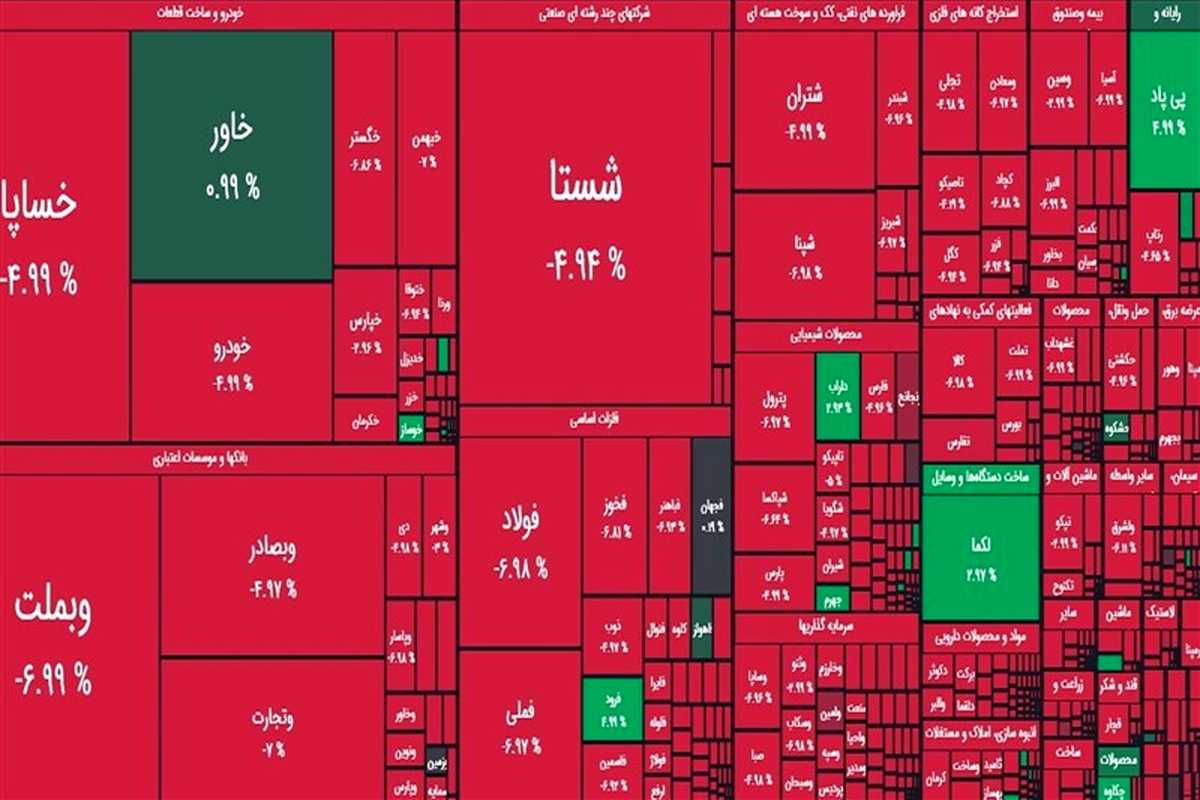 پتروشیمیهای آبادان، فارابی و شازند پیشتازند