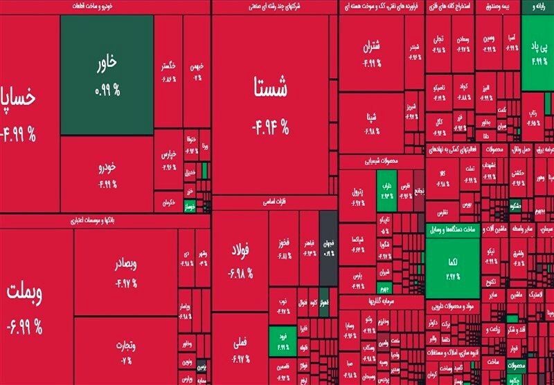 پتروشیمی‌های آبادان، فارابی و شازند پیشتازند

