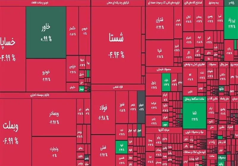 پتروشیمی‌های آبادان، فارابی و شازند پیشتازند

