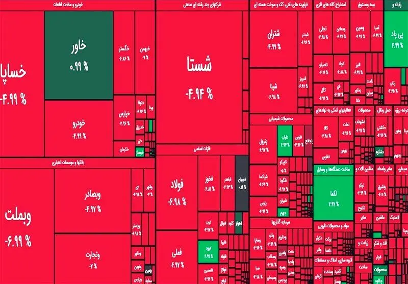 پتروشیمی‌های آبادان، فارابی و شازند پیشتازند

